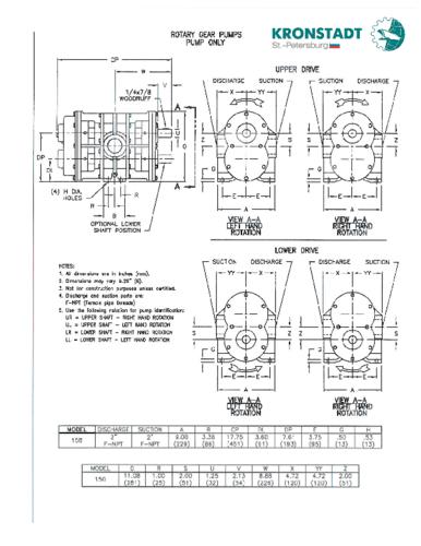 Размеры насосов «Aurora Pump серии 150»