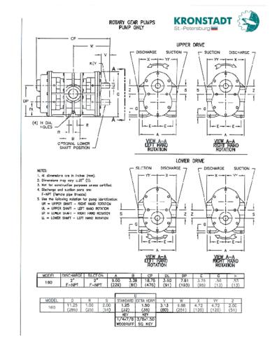 Размеры насосов «Aurora Pump серии 160»