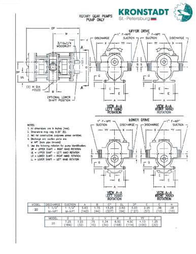 Размеры насосов «Aurora Pump серии 20»