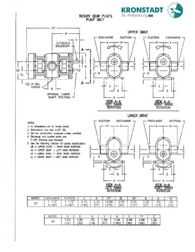 Размеры насосов «Aurora Pump серии 80»