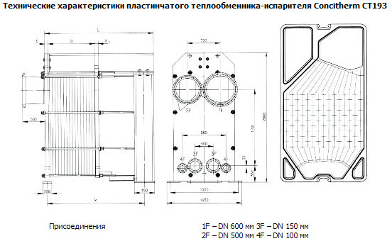 Испарители Concitherm - устройство