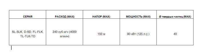 Центробежные насосы Rovatti Pompe