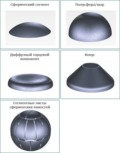 Торцевые компоненты