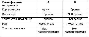 Центробежные судовые насосы двойного всасывания DESMI серии DSL схема-1