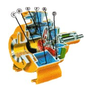 Судовые насосы DESMI серия Modular S схема