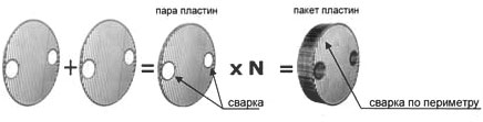 Конструкция сварных кожухопластинчатых теплообменн