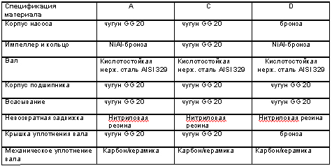 Судовые насосы DESMI серия Modular S схема-2