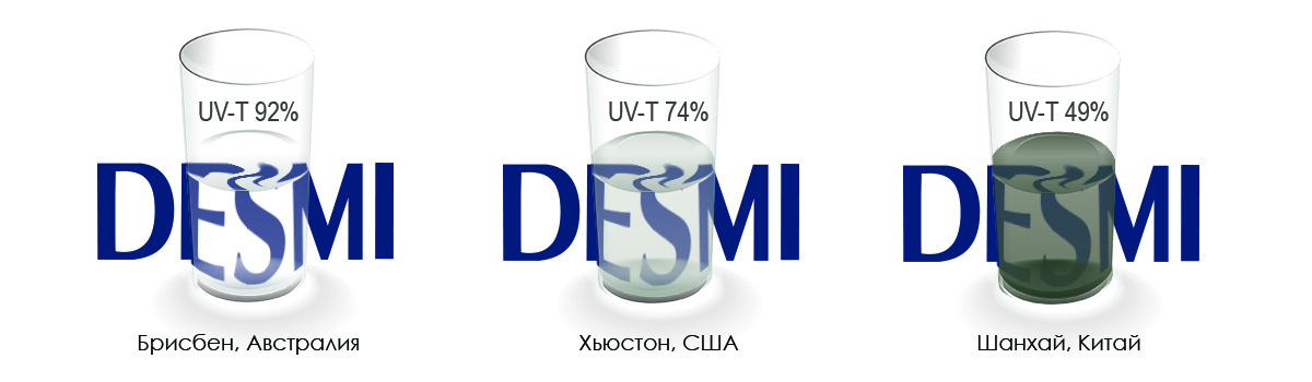 Эффективная очистка балластных вод