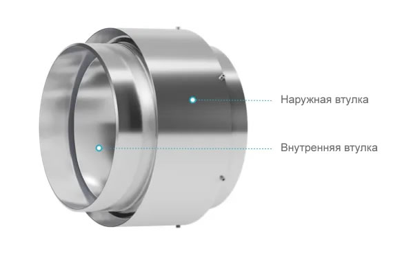 Внутренние и наружные втулки компенсатора