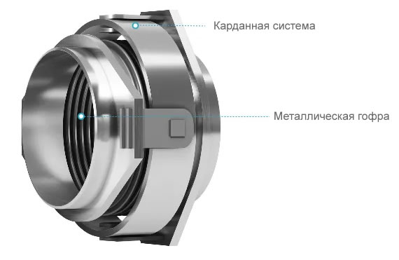 Карданные компенсаторы устройство