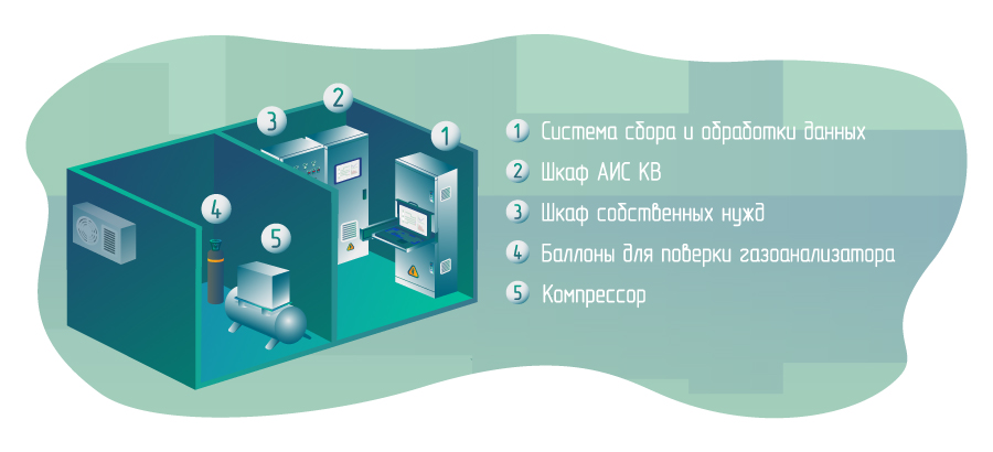 Схема помещений блок-бокса