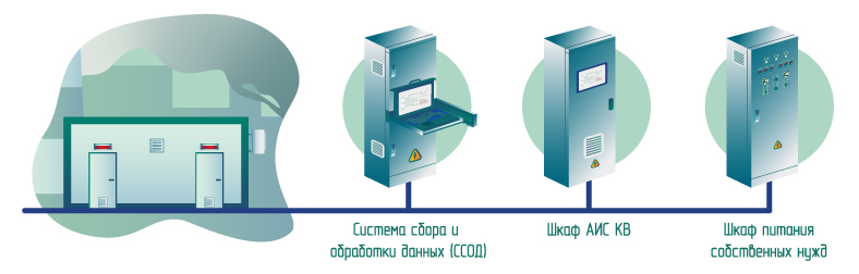 Блок-бокс для оборудования горячего газоанализа
