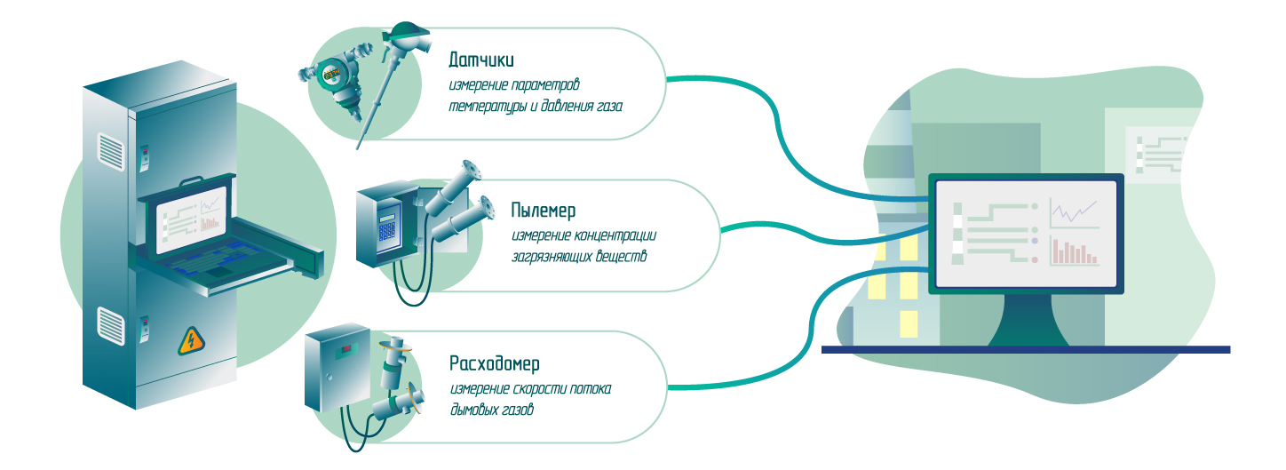 Типы показаний для обработки и визуализации 