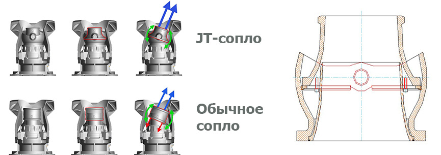 JT-сопло водометных движителей HamiltonJet