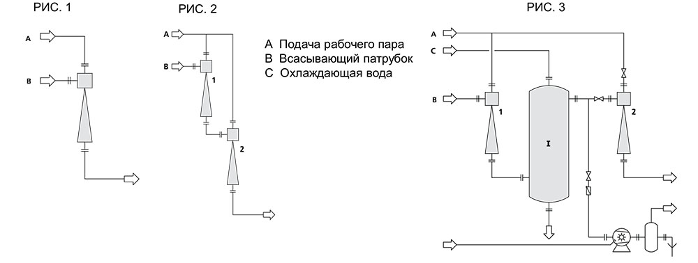 одно- и двухступенчатый пароструйный вакуумный насос