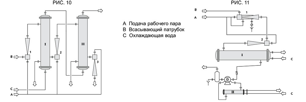 Трехступенчатая пароструйная вакуумсоздающая система