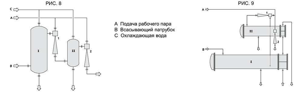 системы конденсации